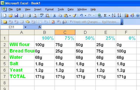 Bread Comparison Chart