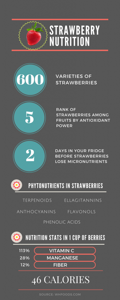 Strawberry Nutrition Graphic