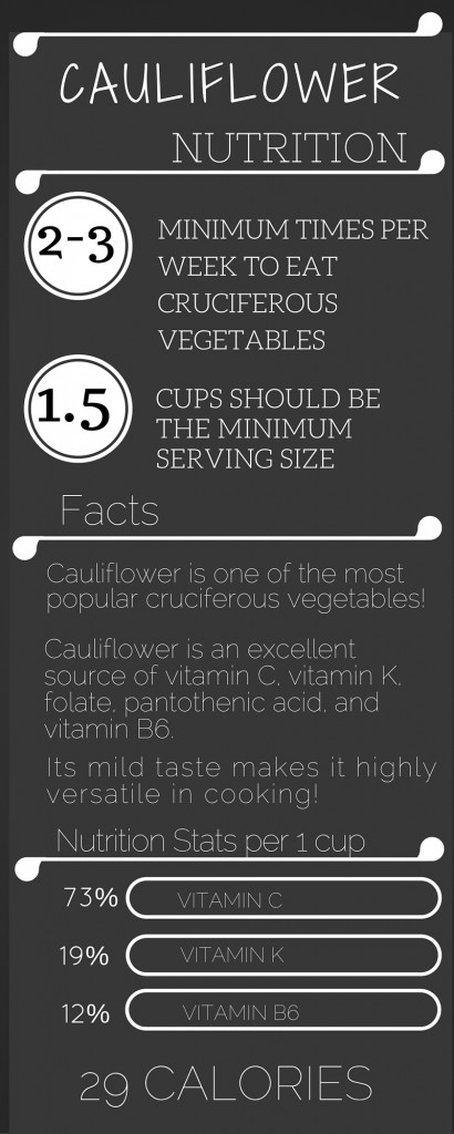 Cauliflower Nutrition