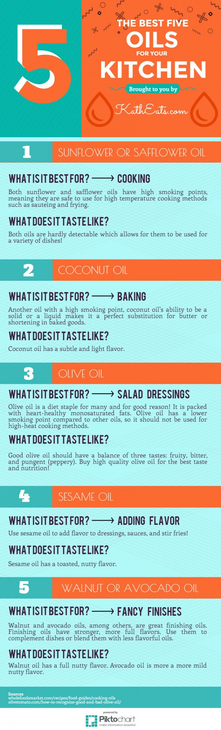 The Best 5 Oils For Your Kitchen • Kath Eats