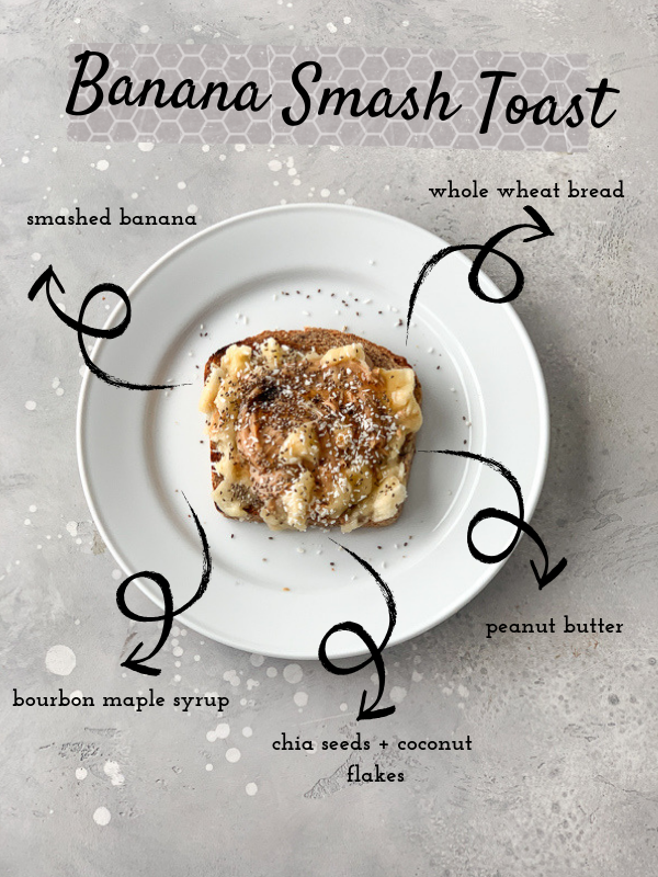 banana on toast diagram