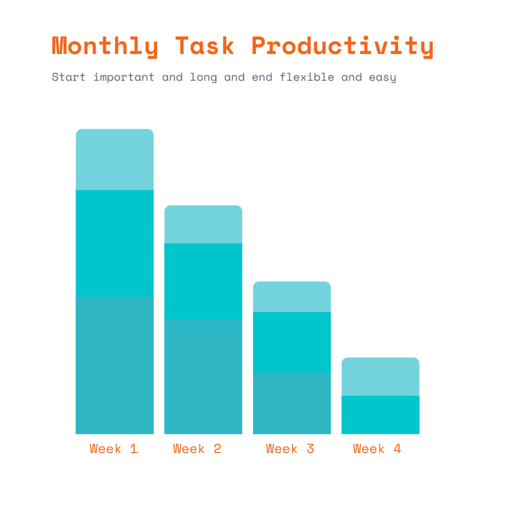 How To Organize Your Daily Schedule - Monthly task productivity