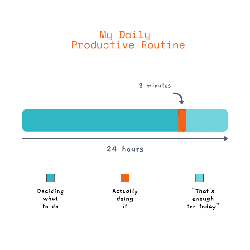 My daily productive routine