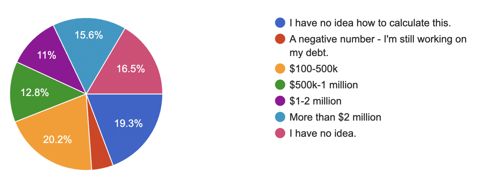 What is your net worth?